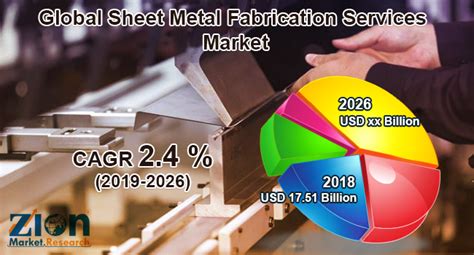 fabricated metal industry m&a graph 2016|fabricated metal products valuation.